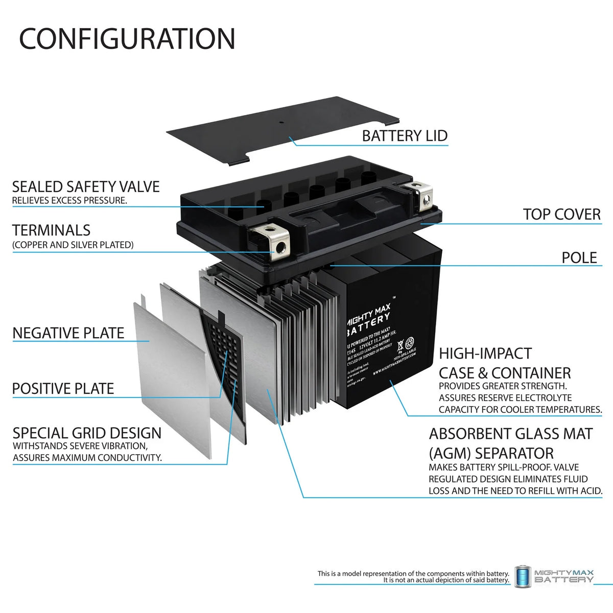12V 11.2AH Replacement Battery 3 Pack T188