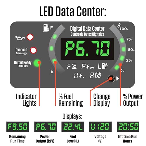 11000 Peak Watt Tri-Fuel Portable Inverter Generator Q7249