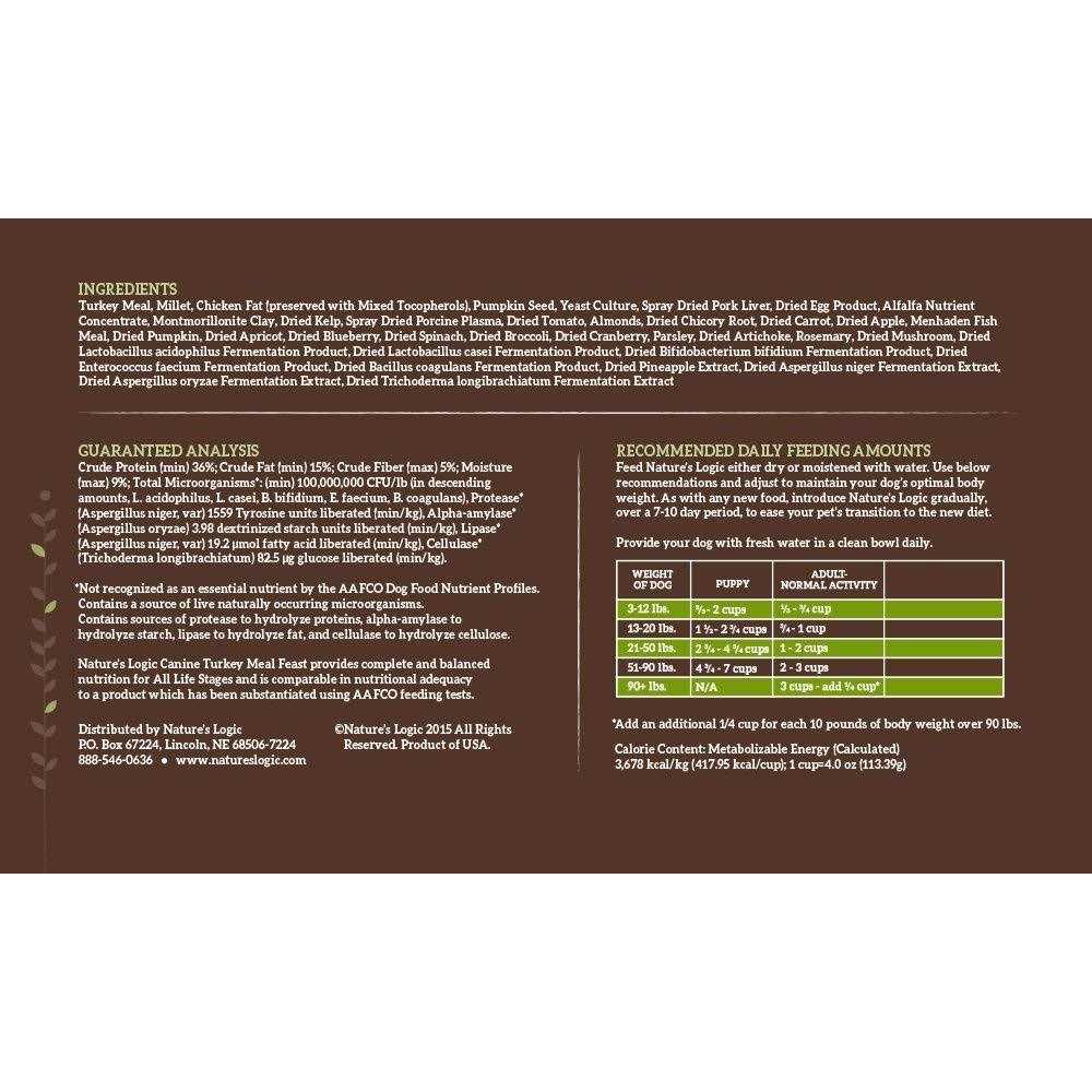 Turkey Meal Dry Dog Food O31536