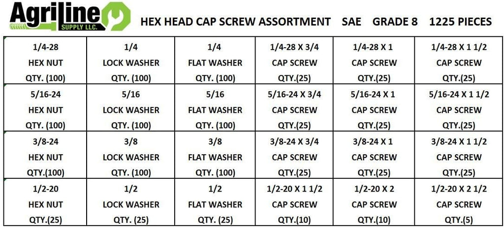 4650 Piece 4 Drawer Bolt Nut and Washer Assortment Bin Kit U2883