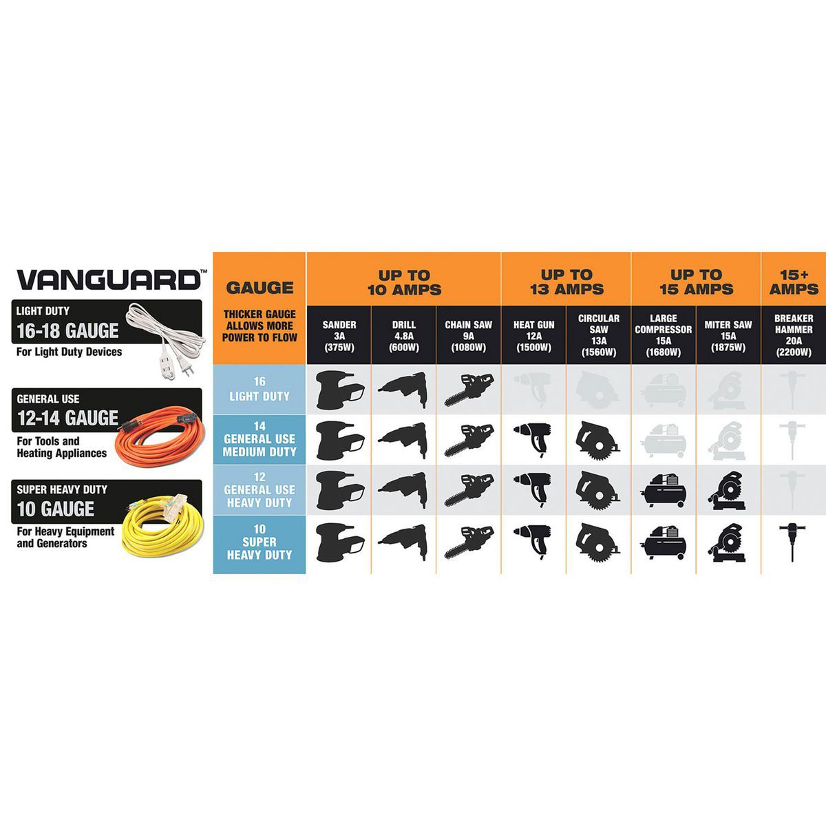100 ft. 10/3 Gauge Triple-Tap Extension Cord P278