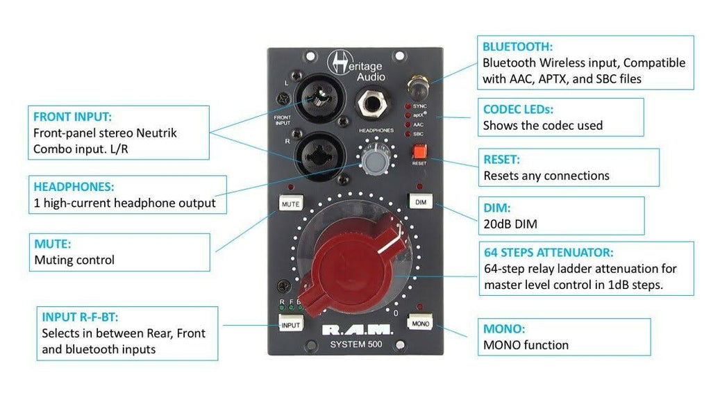500 Series Monitoring Module O78938