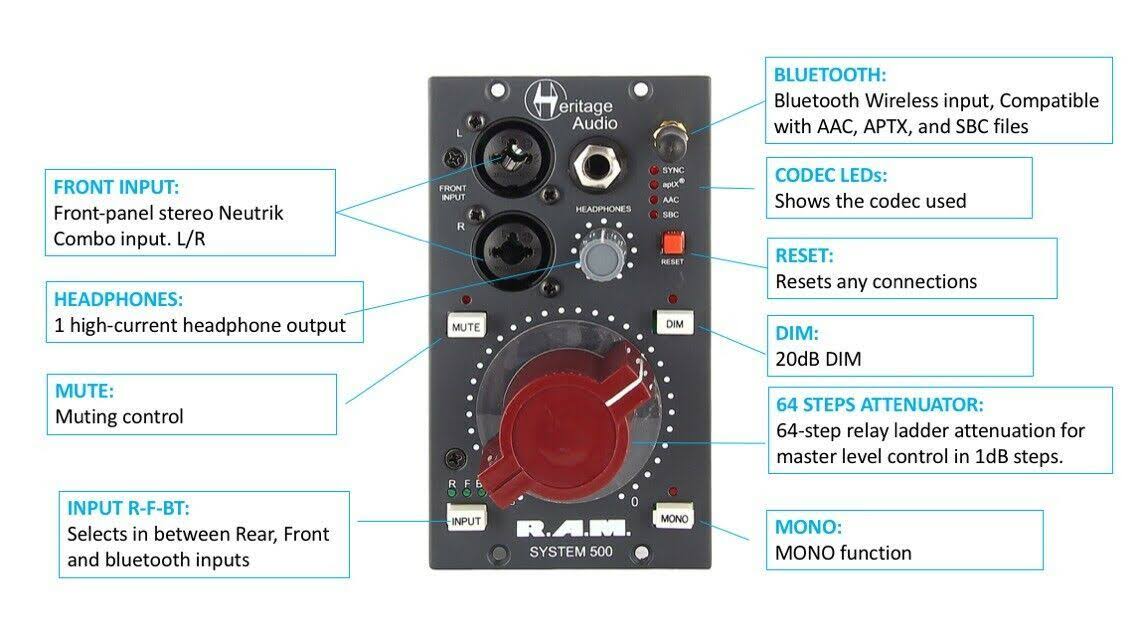 500 Series Monitoring Module O78938