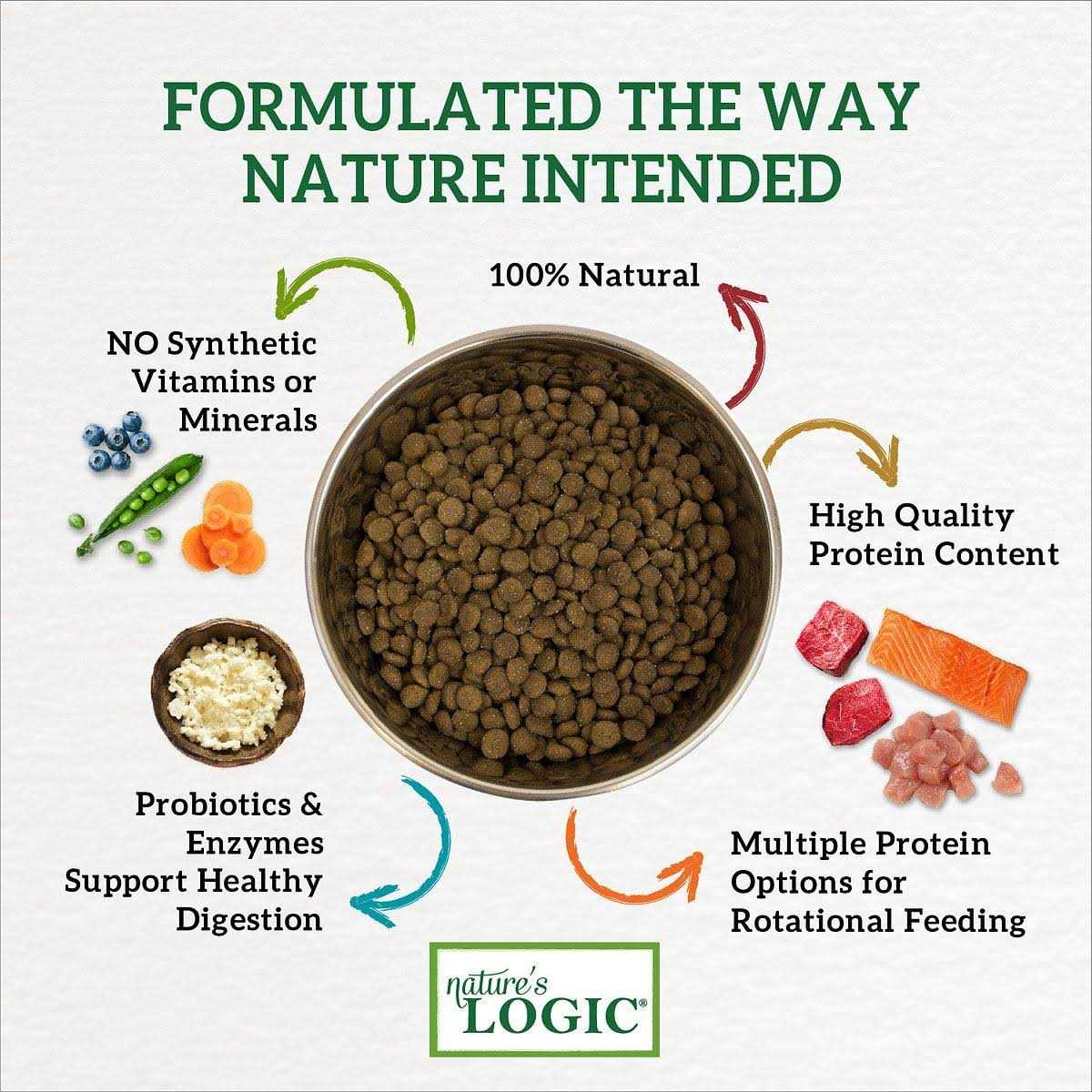 Turkey Meal Dry Dog Food O31536