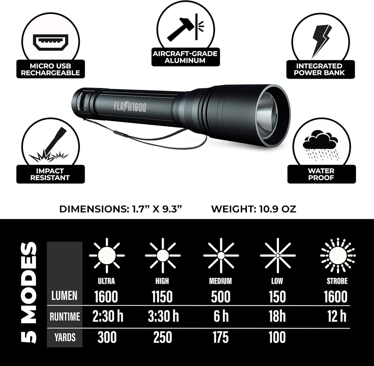 1600 Lumen Rechargeable LED Flashlight, Pack of 2 O79357